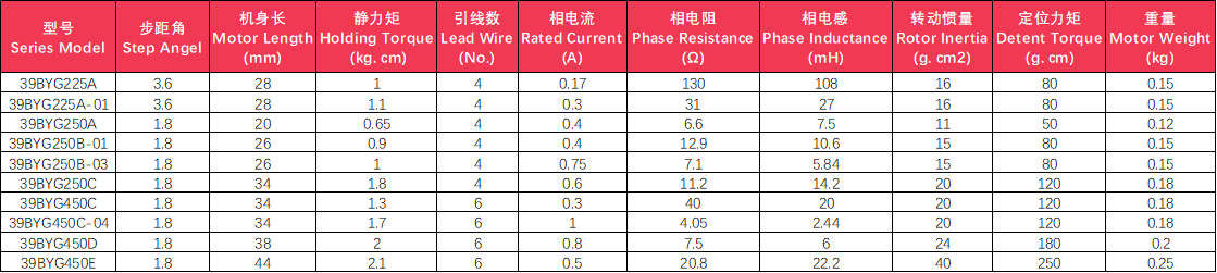 39技术数据.png