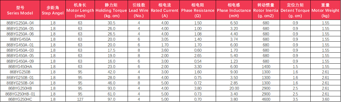 86圆技术数据.png