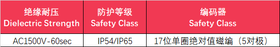 绝缘防护编码器.png